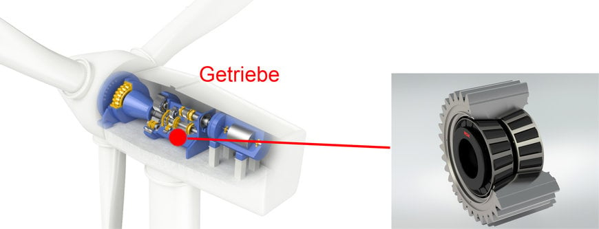 Ausgewählt für Windenergieanlagen: Neue Kegelrollenlager mit erhöhter Tragzahl 